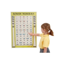 Roman Numerals Poster