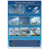 Whats That Cloud Poster