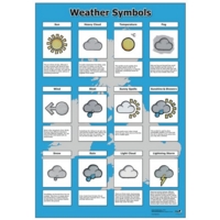 Weather Symbols Poster