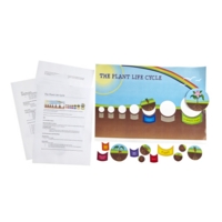 Plant Cycle Mat