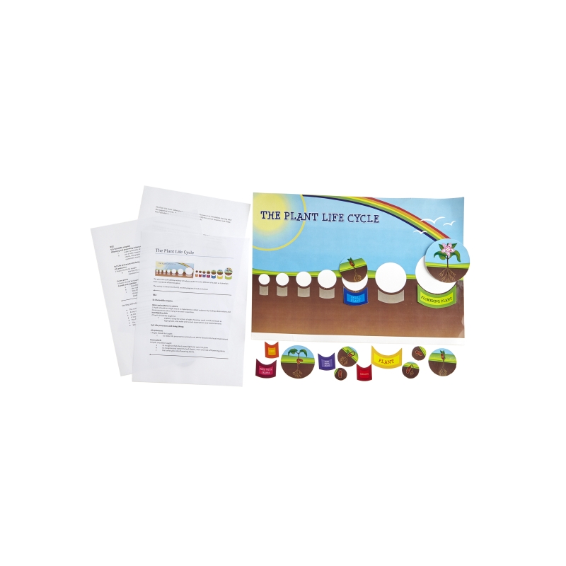 Plant Cycle Mat