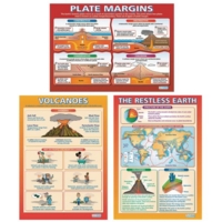 The Restless Earth Poster Pack Of 3