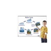 Giant Magnetic Water Cycle
