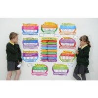 Parts Of Speech Bulletin Board Set
