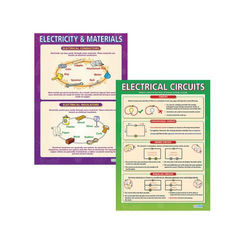 Laminated Electricity Posters