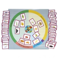Eatwell Guide Floor Mat Bundle