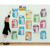 Multiplication Monsters