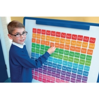 Double Sided Multiplication Magnets