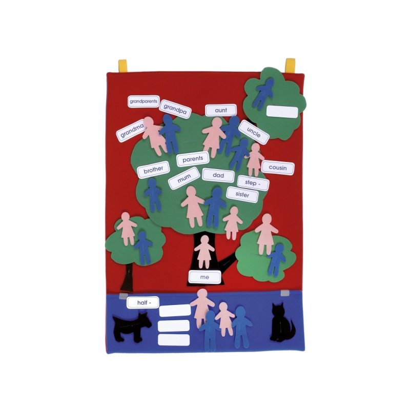 Family Tree