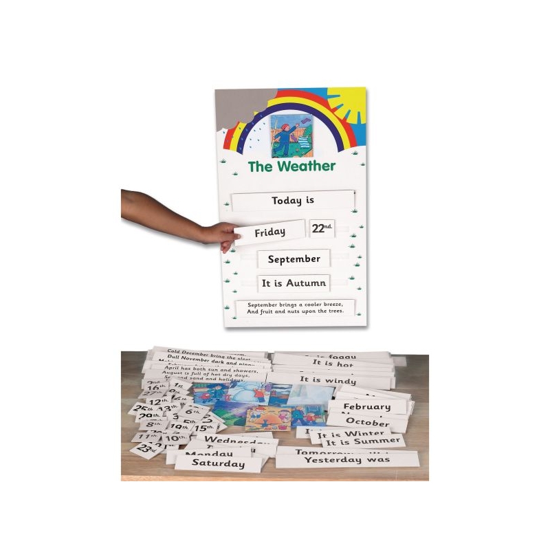 Weather Board
