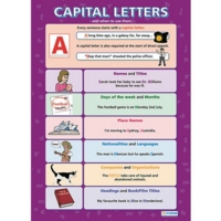 Capital Letters Poster